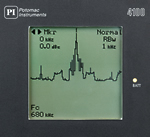 Spectrum Display